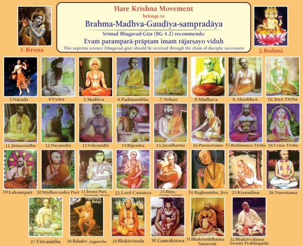 The Disciplic Succession Descended From Sripada Madhvacarya